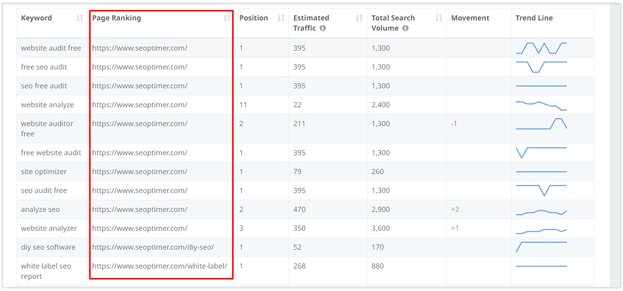 classement de page seoptimer